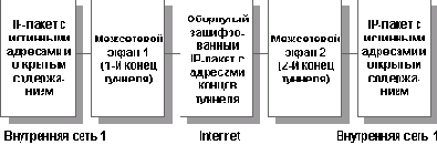 Маршрутизация, фильтрация и ограничение вещания