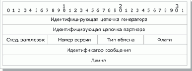 Контексты безопасности и управление ключами