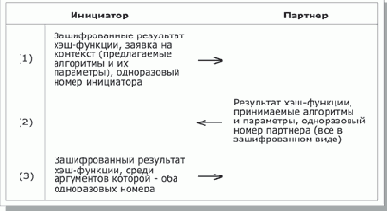 Протокольные контексты и политика безопасности