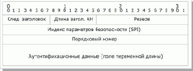 Обеспечение аутентичности IP-пакетов
