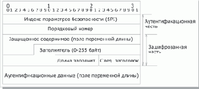 Обеспечение конфиденциальности сетевого трафика