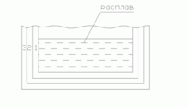 Рассчитать теплопотери ванны плавильной печи