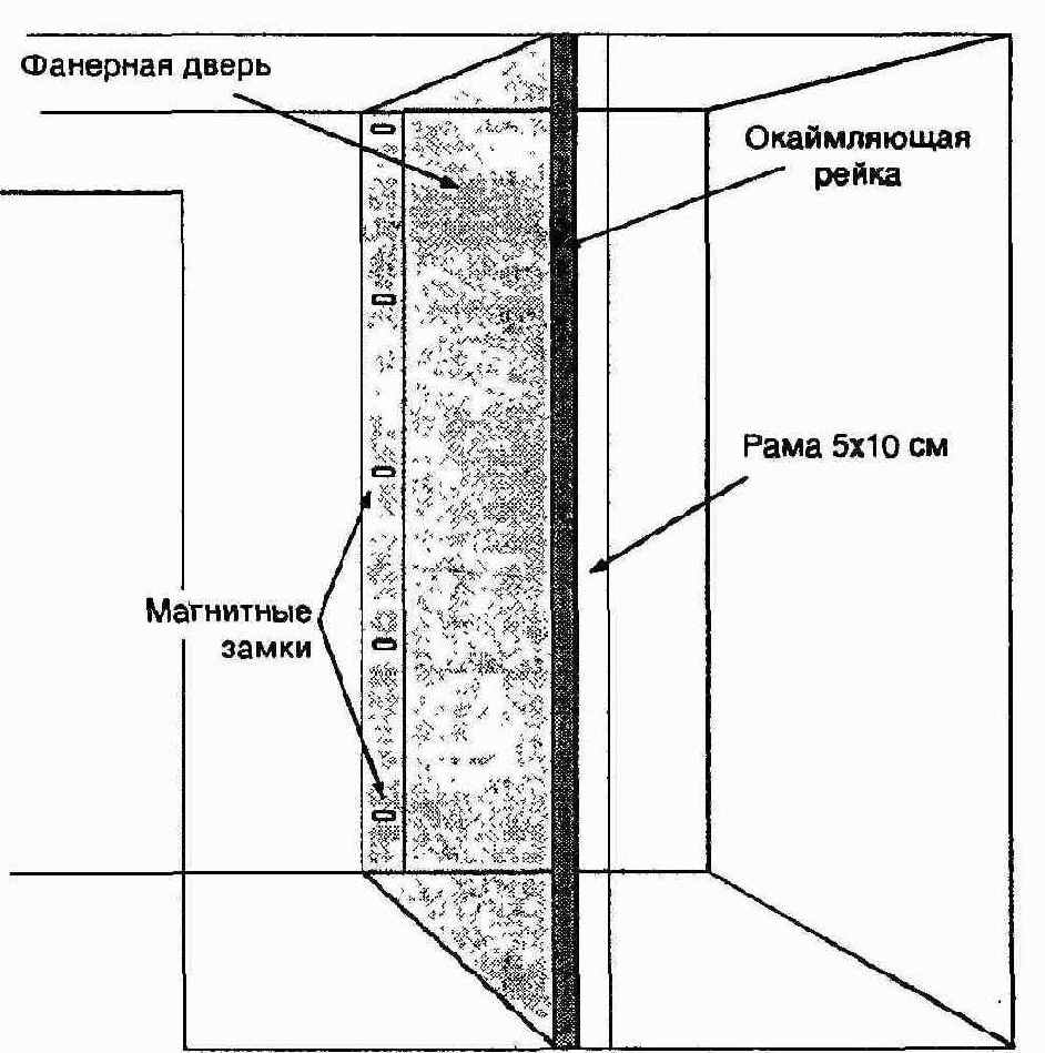 Встроенные шкафы