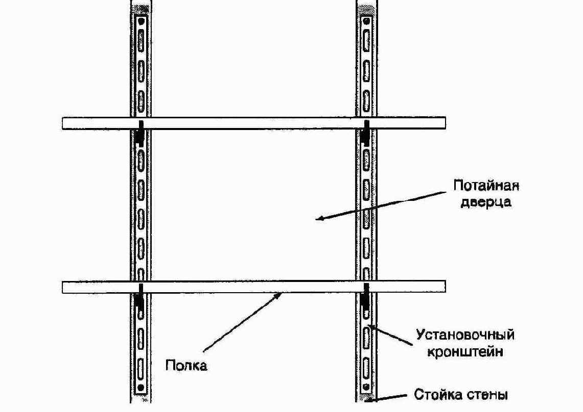 Полки