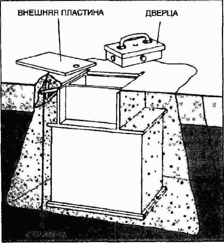 Выбор и установка сейфов