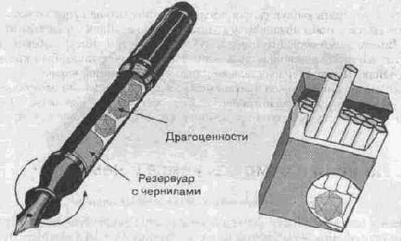 Тайники в часах и других мелких предметах